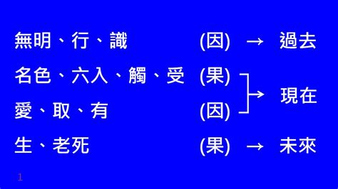 依六想中|福智廣論研討班：14秋316班/18增303班: 廣論研討班(二輪)課程：。